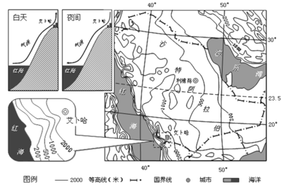 長江流域環境問題與三峽電站環境效益分析